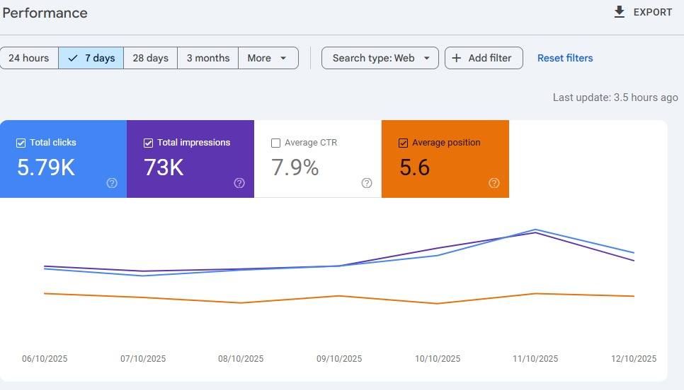 SEO Proof 18